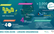 Bilanz nach zwei Jahren, Quelle: Nationale Dekade gegen Krebs
